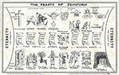 The Feasts of Jehovah Chart by George Christopher Willis & A.H.F.