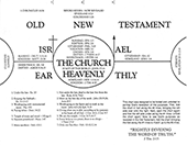 The Two Natures and Two Testaments Chart by Robert D. Thonney