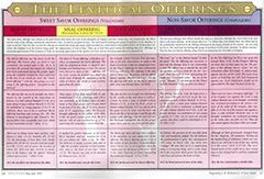 The Levitical Offerings Chart by J.B. Nicholson Jr. & S. Tucker