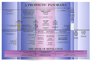 A Prophetic Panorama Poster by R.E. Showers