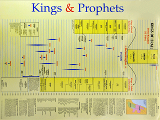 Chart Of Israel And Judah Kings