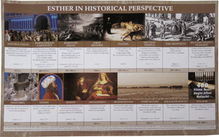 Esther in Historical Perspective Poster by T.C. Simcox