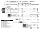 The Placement of the Psalms in Prophecy: A Chart Outlining the Order of the Psalms by Stanley Bruce Anstey