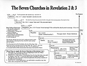The Seven Churches in Revelation 2 & 3 by W. Coleman