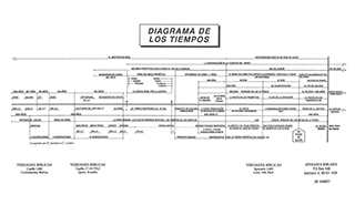 Diagrama de Los Tiempos