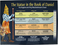 The Statue in the Book of Daniel: Wall Chart by Rose Publishing