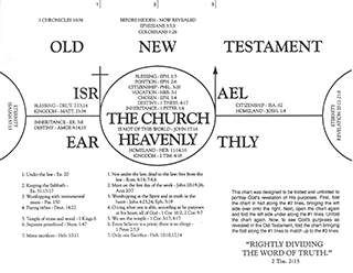 The Two Natures and Two Testaments Chart by Robert D. Thonney