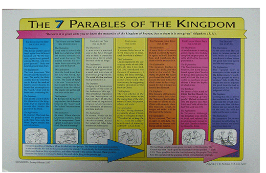 The Seven Parables Chart Jb Nicholson Jr 8151 Bible - 