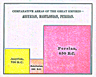 Comparative Size Assyria Babylon Persia