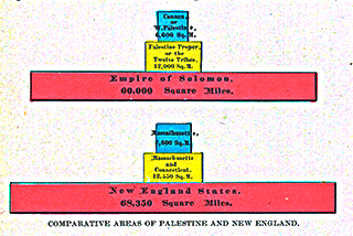 Comparative Size Israel