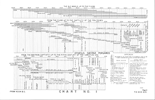 Time Chart - 3