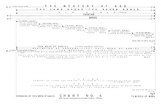 Time Chart - 9