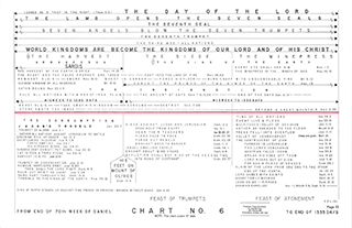 Time Chart - 13